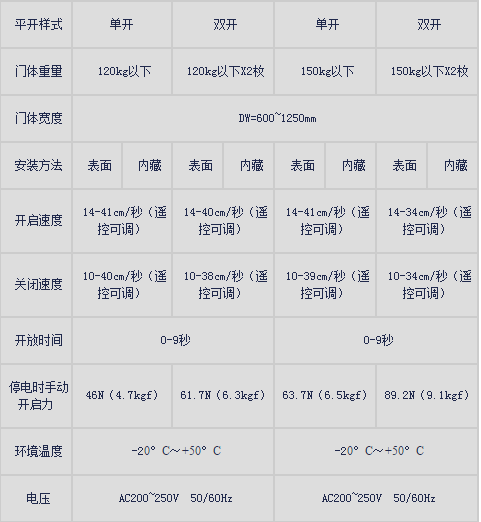 松下新锐帝好色视频污产品规格.png