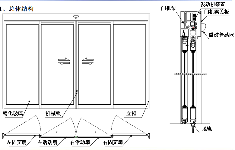 夹层玻璃好色视频污总体结构图