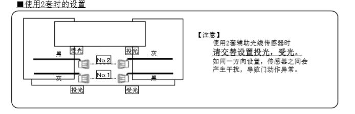 好色视频污辅助光线传感器安装技术知识