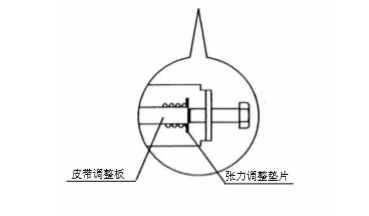 自动好色先生成人APP下载皮带张力调整