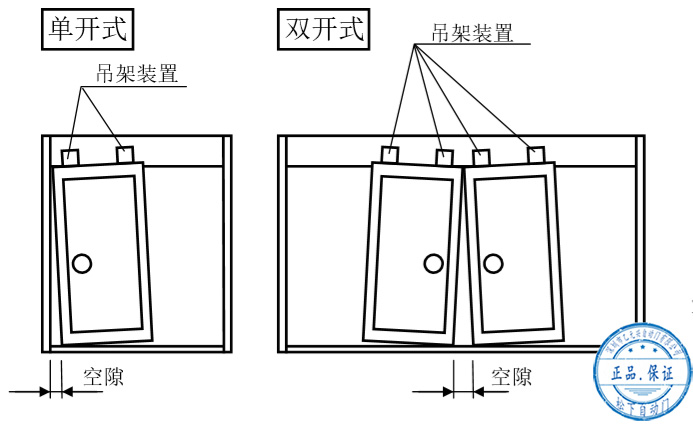好色视频污门扇安装后的调整