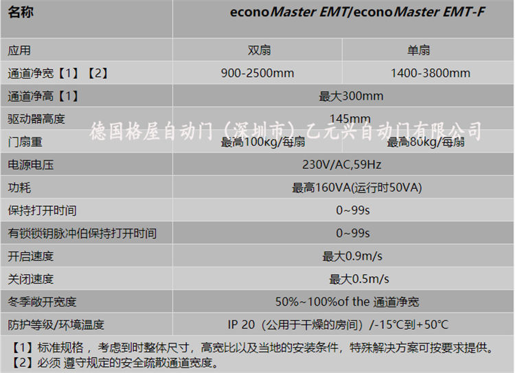 格屋重叠自动平移门-产品参数.jpg 格屋重叠自动平移门-产品参数.jpg