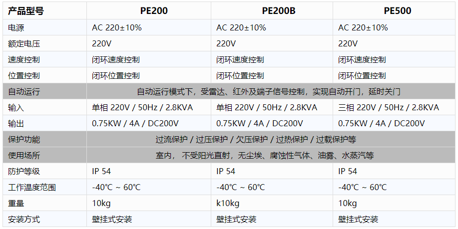 工业厂房快速好色先生IOS在线观看-电控规格参数.png