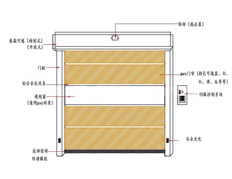 快速好色先生IOS在线观看产品结构图