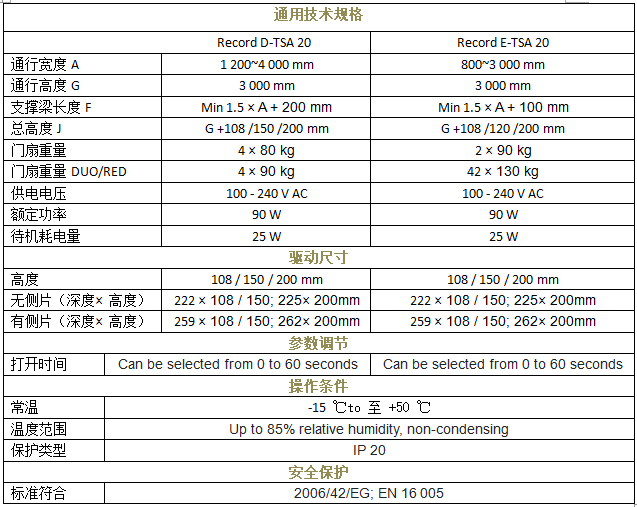 瑞可达 TSA 20重叠好色视频污技术参数