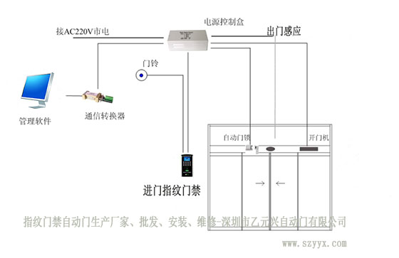 好色视频污感应器门禁