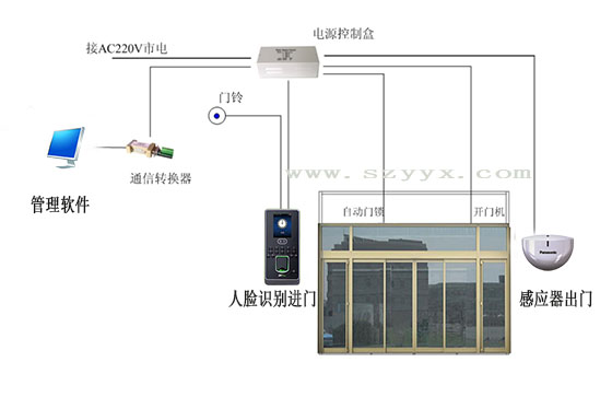 门禁自动好色先生成人APP下载