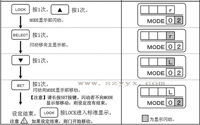好色视频污开放方向-遥控器操作步骤（详情图）
