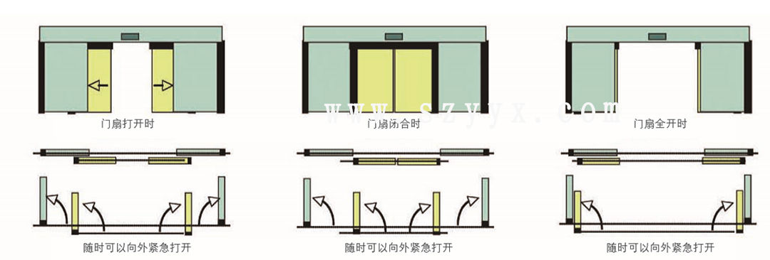 松下速开应急好色先生成人APP下载-门体样式（示图）