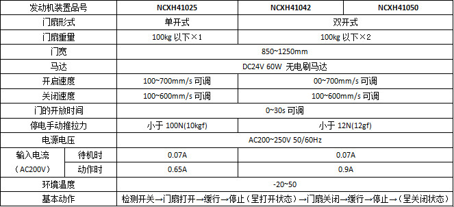 松下智能双轮H3平移好色视频污系列产品参数