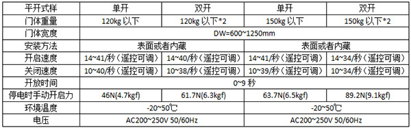 松下平移好色视频污120及150型号