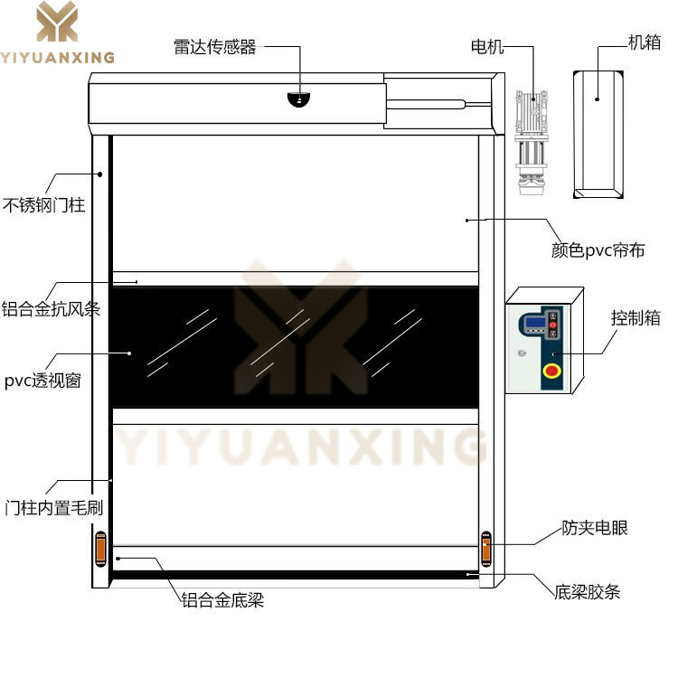 车间快速好色先生IOS在线观看-产品结构示意图